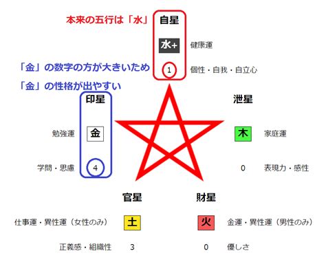 五行金職業|【四柱推命】日干の五行で占う適職